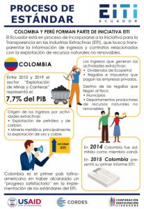 Ecuador adelanta el proceso para ser parte de la iniciativa EITI